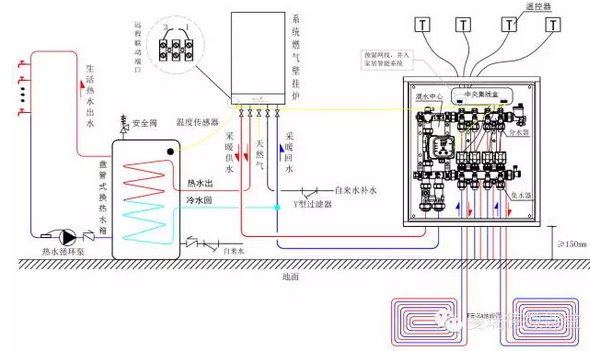 燃气壁挂炉