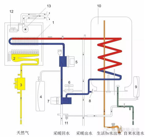 燃气壁挂炉